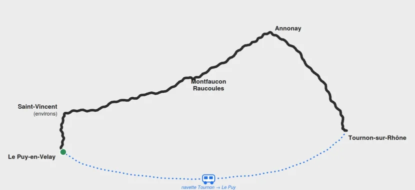 Parcours Via-Fluvia du Puy à Tournons-sur-Rhône